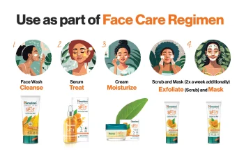 Turmeric Dark Spots Steps